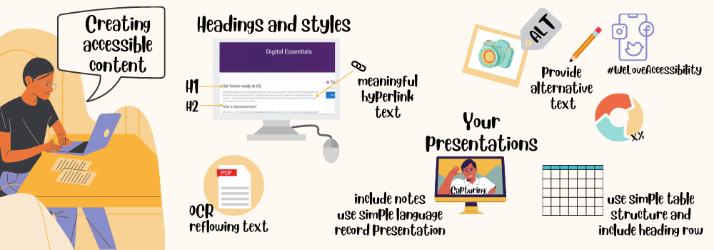 Creating accessible content - Headings and styles, meaningful hyperlink text, provide alternative text, OCR reflowing text. Presentations - include notes, use simple language, record. Tables - use simple table structure and include headers