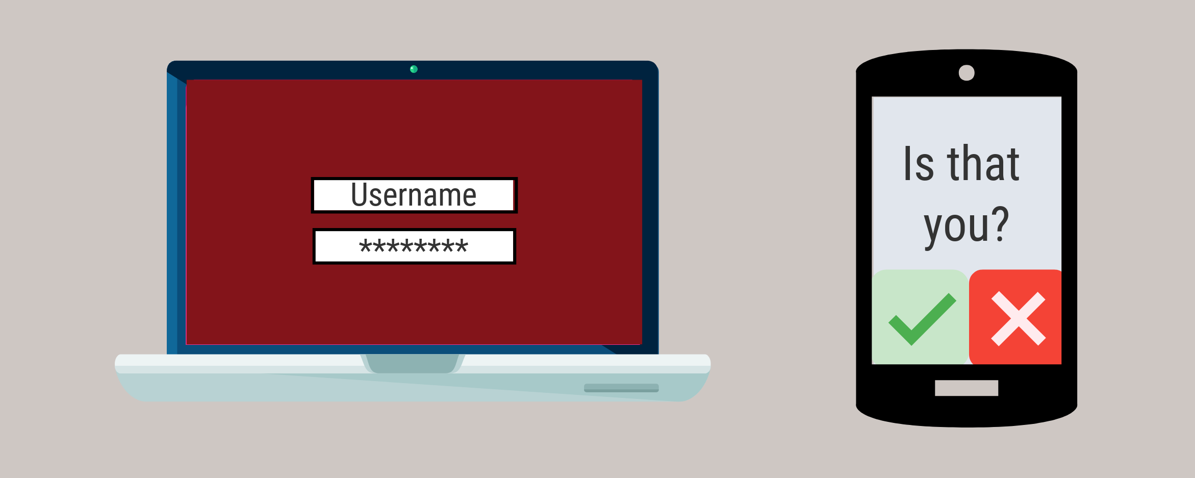 Laptop screen shows username and a password. Mobile phone shows "Is that you?" message and tick and cross options.