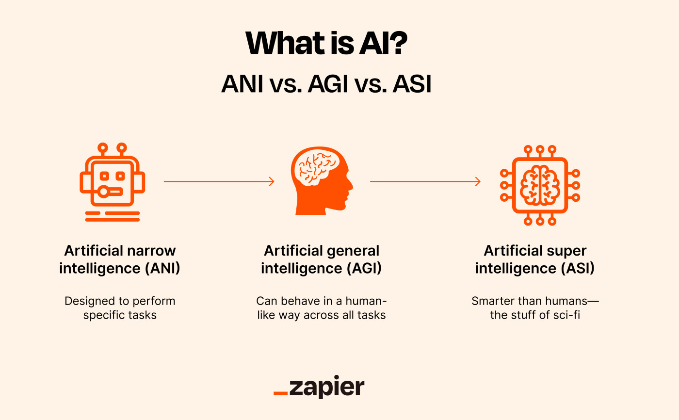 What is AI infographic